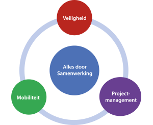 Alles door Samenwerking